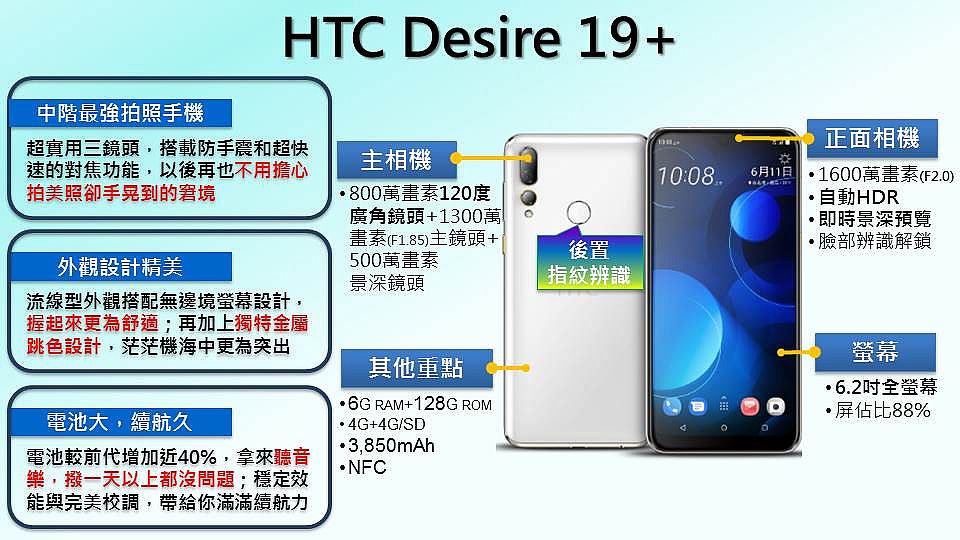 HTC Desire 19+評價－HTC首款三鏡頭、120度廣角拍攝