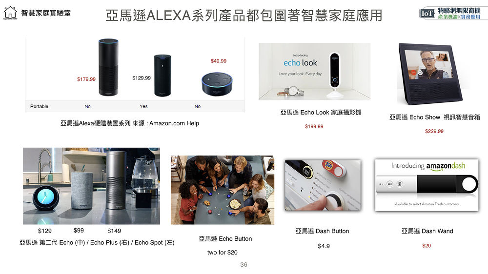 亞馬遜 Alexa系列產品都包圍著智慧家庭應用