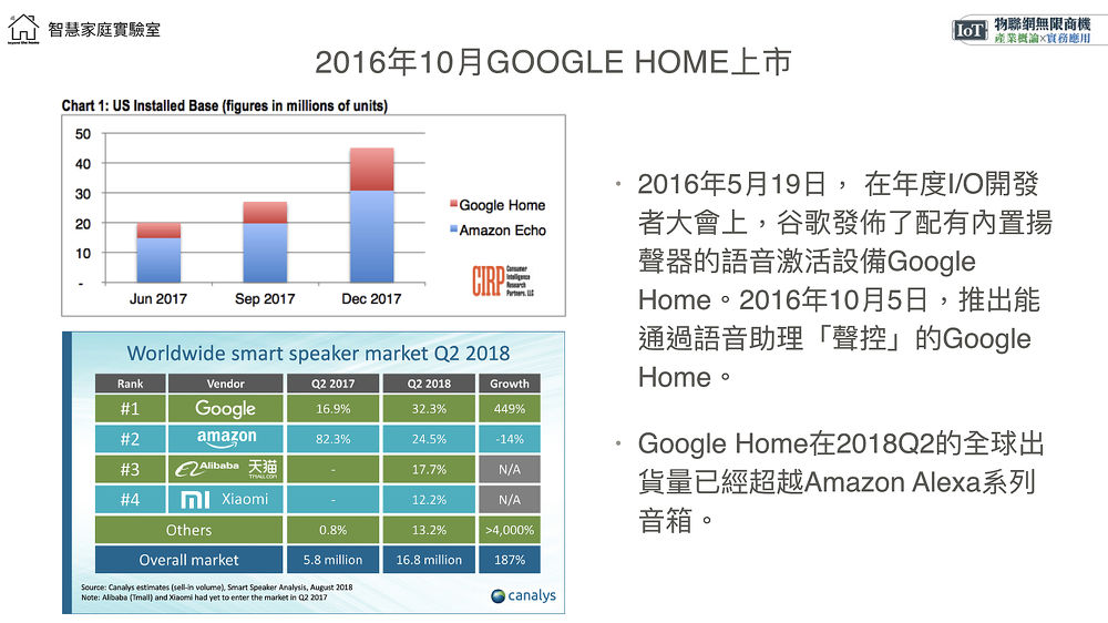 2016年10月Google Home上市