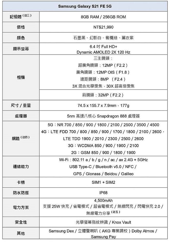 Samsung Galaxy S21 FE 5G 規格表