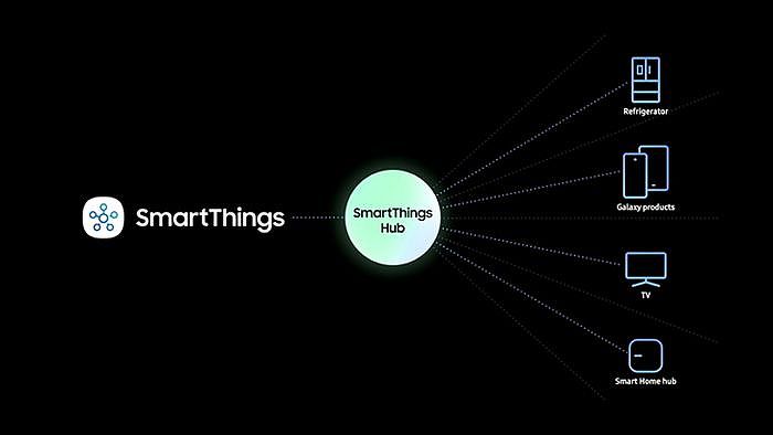 三星SmartThings整合聯網裝置 推動智慧家庭生活