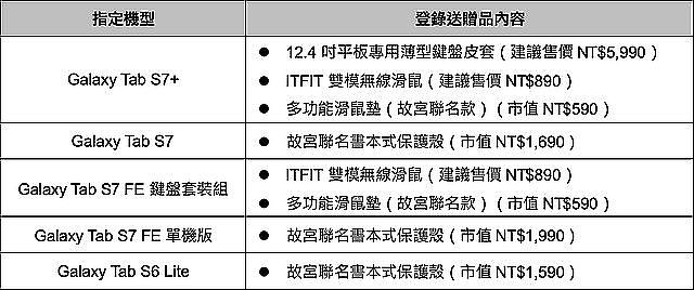 2021 Samsung Galaxy Tab 系列登錄送活動內容