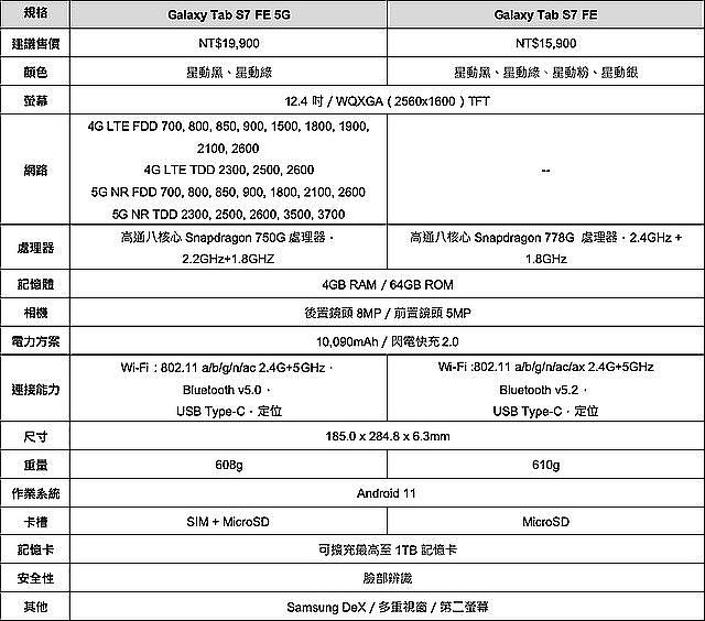 Samsung Galaxy Tab S7 FE 產品規格表