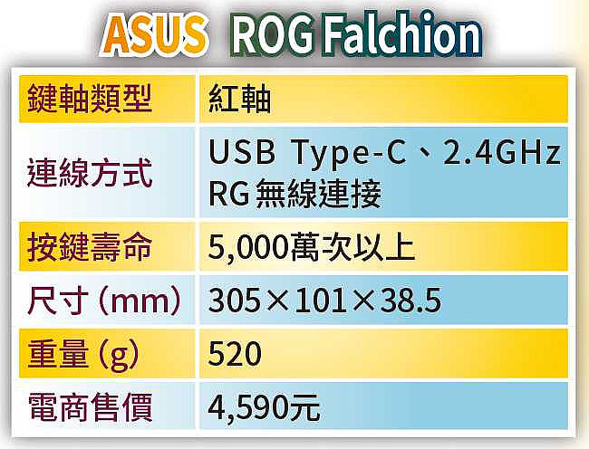 ASUS ROG Falchion