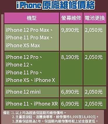 iPhone原廠維修價格