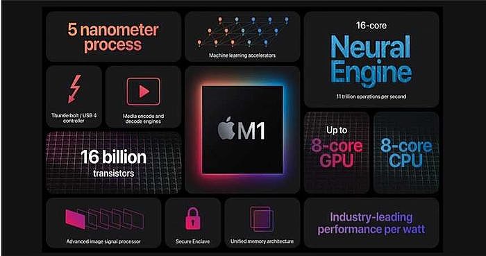 8日凌晨1點的WWDC大會上，有機會看到新一代的M1晶片。（圖／翻攝自APPLE）