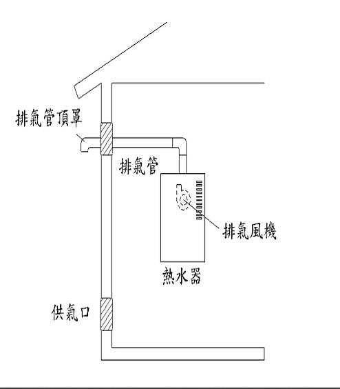 半密閉自然排氣型熱水器（FE 式）