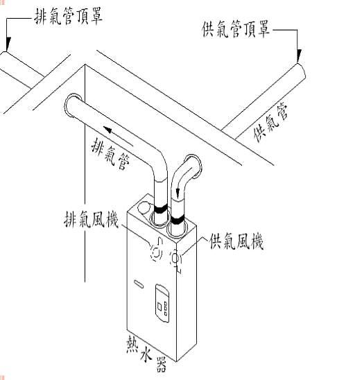 密閉式強制供排氣熱水器（FF式）