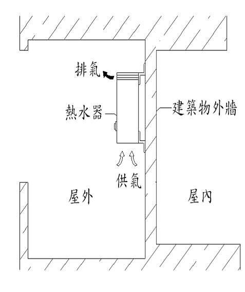 屋外型熱水器（RF 式）