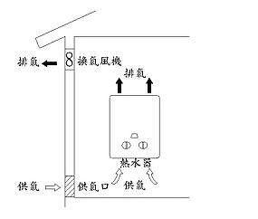 開放式熱水器安裝圖（強制換氣方式）