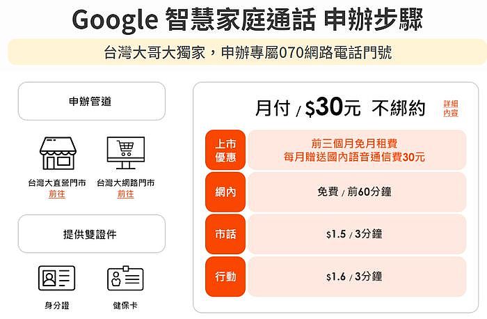 台灣大哥大Google智慧家庭通話實際申辦流程
