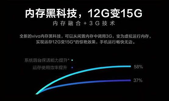 vivio黑科技，讓12G記憶題提升到15G