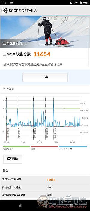 SONY Xperia PRO-I 電力測試