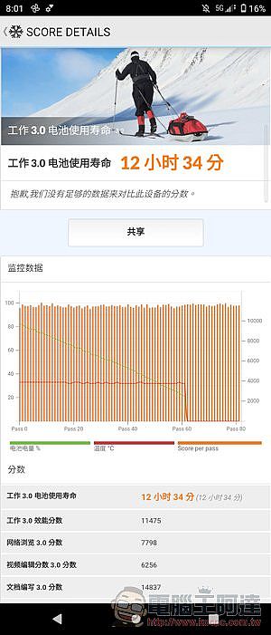 SONY Xperia PRO-I 電力測試