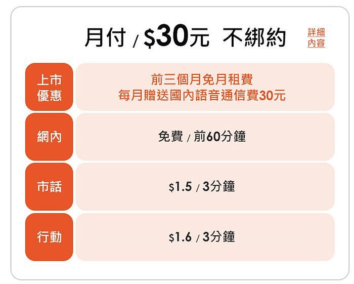 月付$30元，不綁約