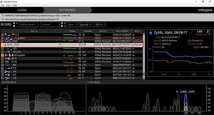 與AP距離約5公尺的2.4 GHz 與 5 GHz 收訊狀況。