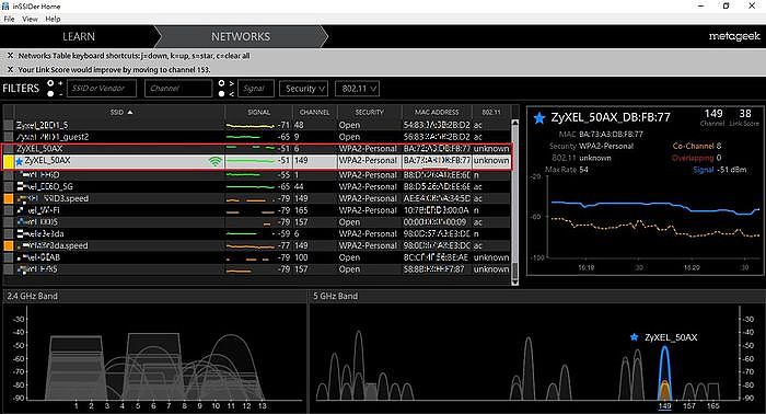 與AP距離約10公尺的2.4 GHz 與 5 GHz 收訊狀況。