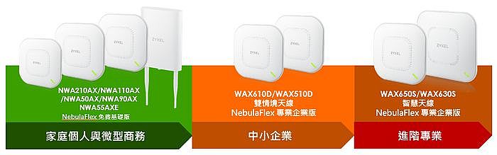 Wi-Fi 6 系列 PoE 無線基地台AP