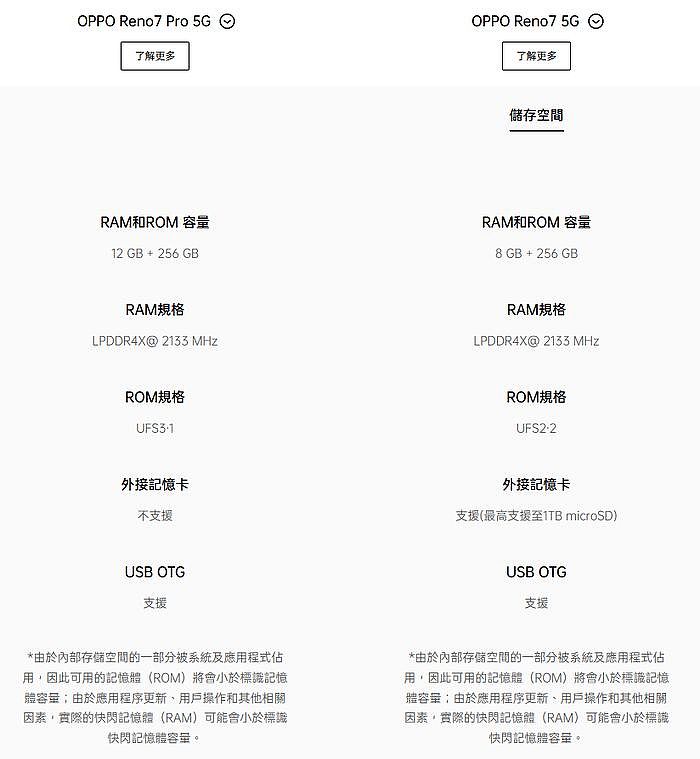 左為OPPO Reno7 Pro 5G；右為OPPO Reno7 5G 儲存空間規格