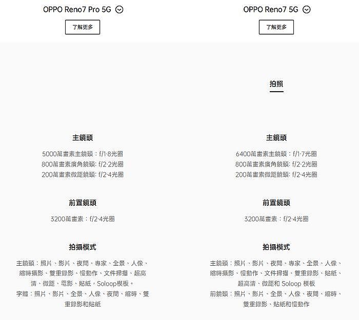 左為OPPO Reno7 Pro 5G；右為OPPO Reno7 5G 相機規格