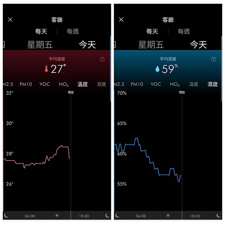 Dyson Pure Hot Cool 三合一涼暖空氣清淨機開箱