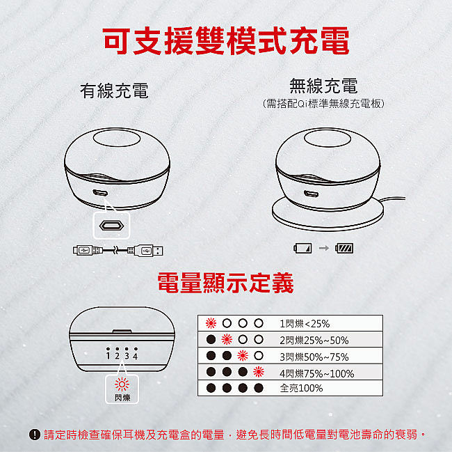 享受真無線自由的 INTOPIC TWE05 石墨烯藍牙耳機