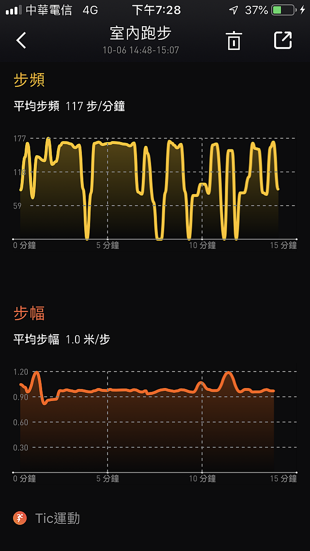 Mobvoi 出門問問「TicWatch S2」 探索運動智慧手錶開箱