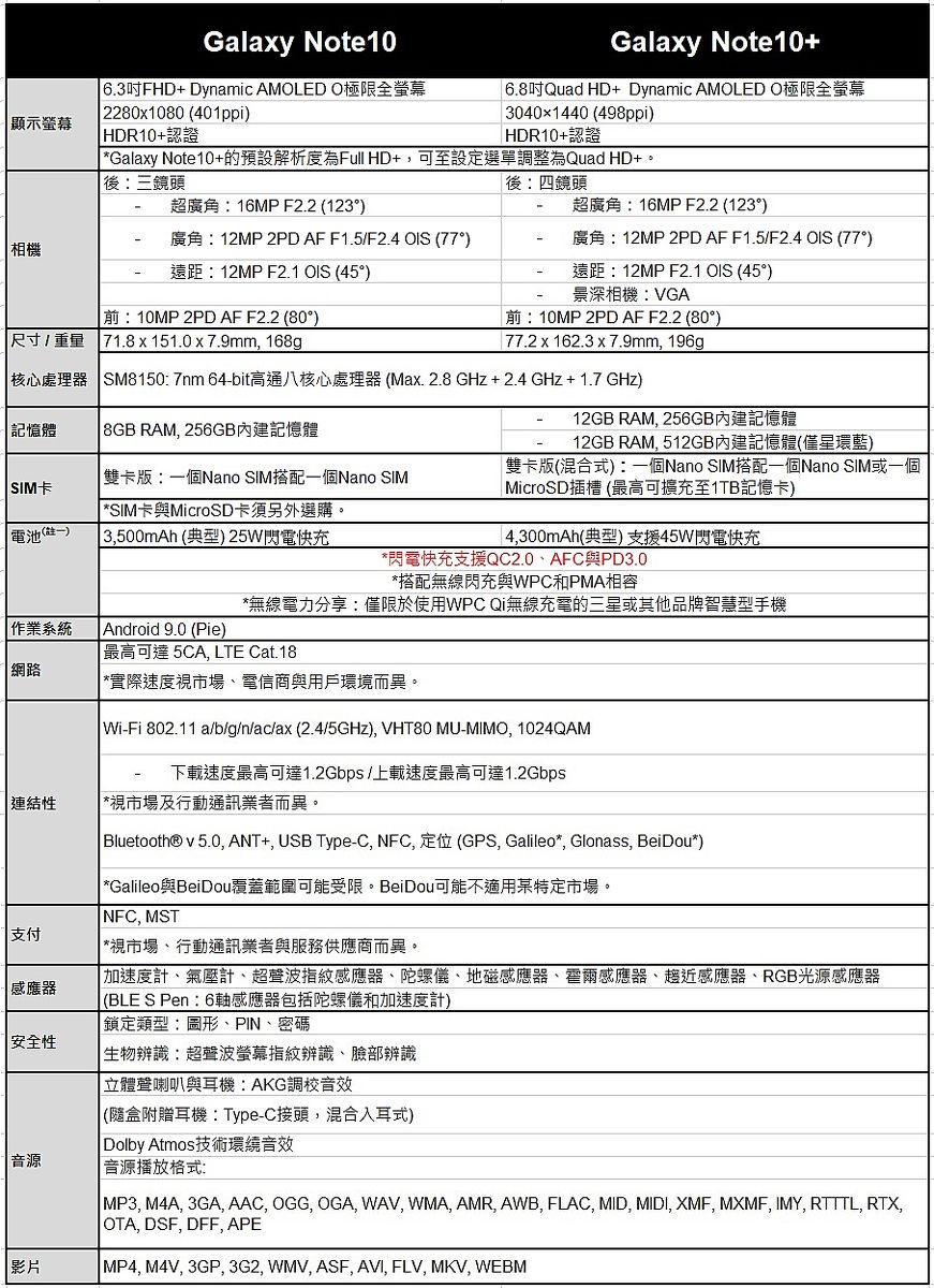 Galaxy Note10 | Note10+ 規格比較表