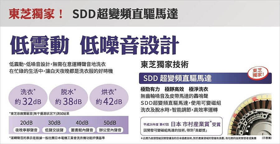 SDD 超變頻直驅馬達