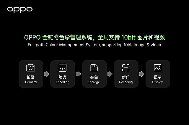 OPPO Find X3第一季發表！機身設計與跑分疑洩