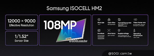 realme手機導入1億畫素鏡頭 8 Pro將採用三星HM2感光元件