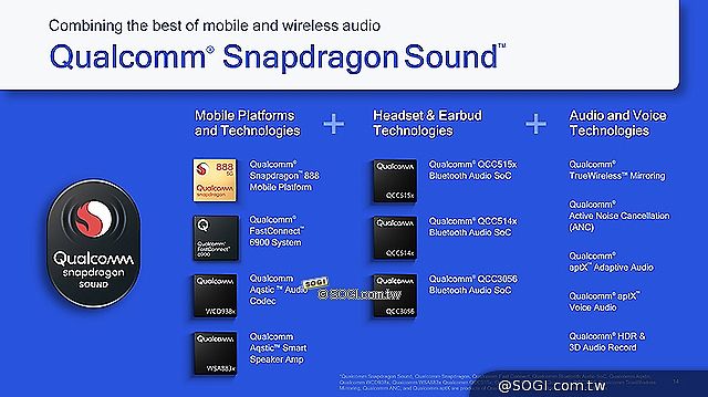 高通發表Snapdragon Sound 強化手機等裝置音訊體驗
