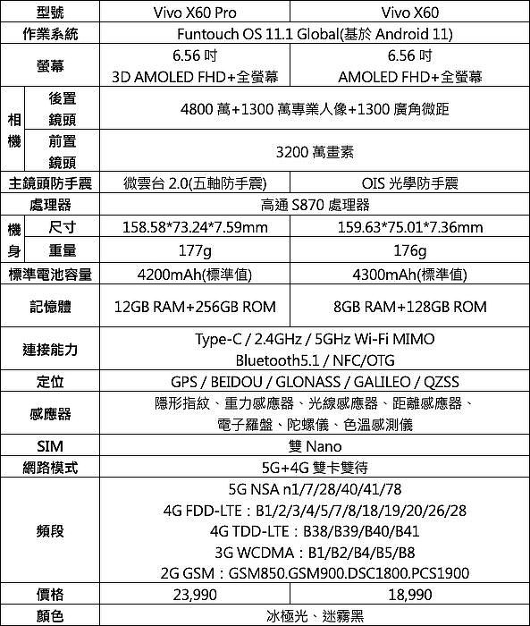 vivo X60與X60 Pro蔡司鏡頭手機預購開跑 4月上市