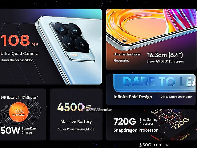 realme 8系列4G手機發表 8 Pro擁有1.08億畫素相機