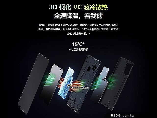 聯發科天璣1200首發 realme GT Neo旗艦手機發表