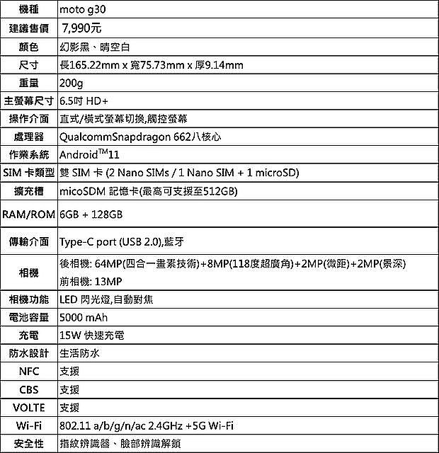 4G雙卡手機Motorola G30與G10 台灣上市價5990起