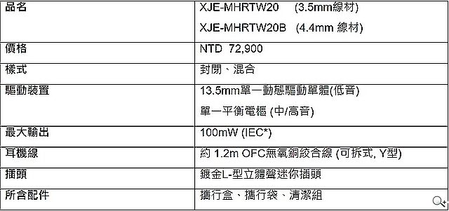 Sony推出XJE-MHRTW20台灣限定版客製化耳機