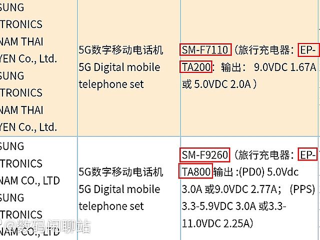 三星Z Fold3、Z Flip3折疊手機傳與S21 FE一同會在8月發表