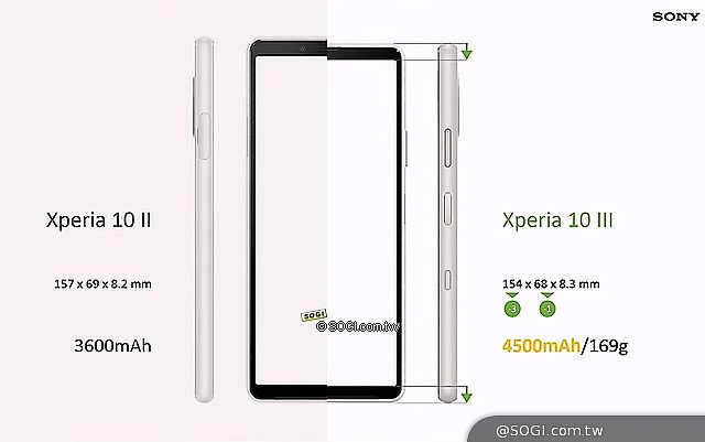 Sony Xperia 10 III下周上市 6月底前早鳥送大禮包