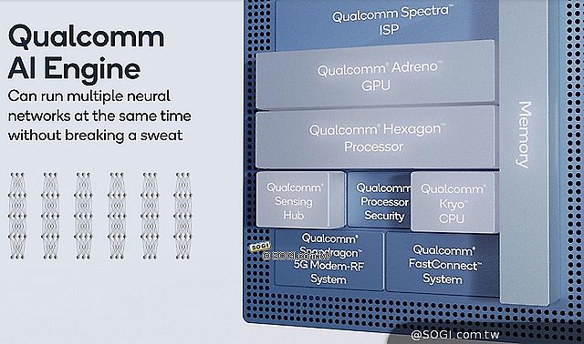 高通發表Snapdragon 778G 小米、OPPO與realme等5G手機Q2推出