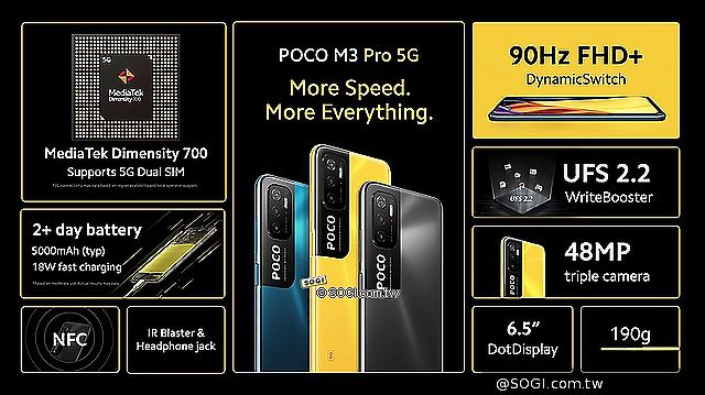 POCO發表M3 Pro 5G 台灣未來有望上市