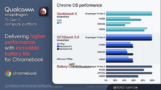 Chromebook