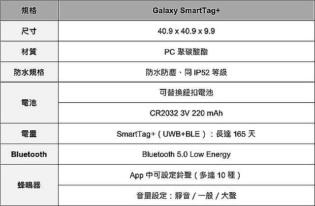 支援UWB超寬頻！三星Galaxy SmartTag+丹寧藍月底開賣