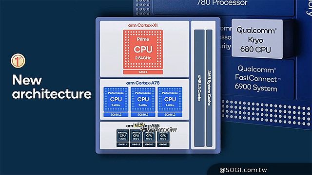 高通S888+跑分效能疑現Geekbench 擁有3GHz大核