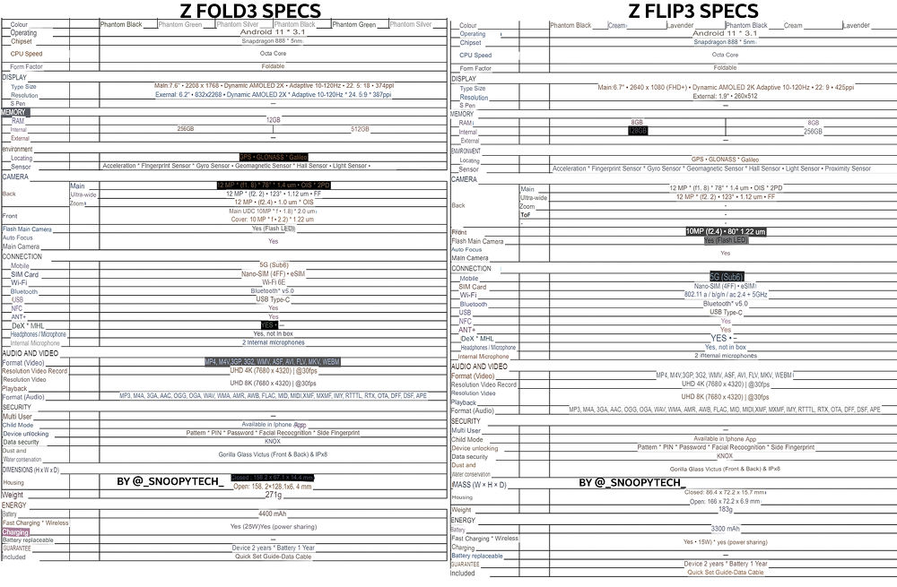 發表倒數計時 SAMSUNG Z Fold3與Z Flip3規格全洩