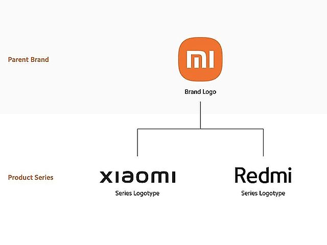 小米調整全球品牌識別策略 Xiaomi將成為產品系列名稱