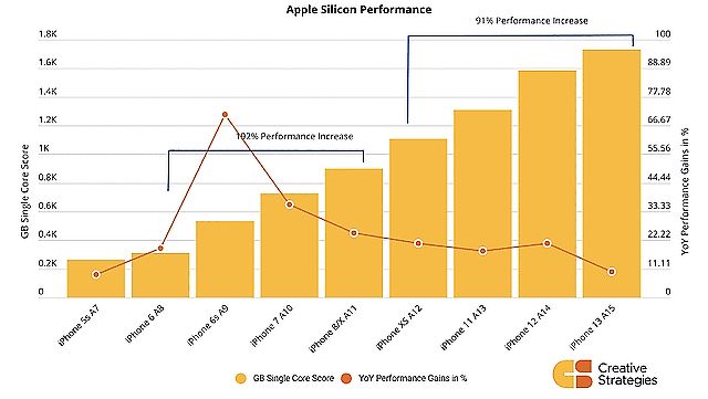 iPhone 13內部設計延續前代  Pro無法貼合Magsafe雙充電器