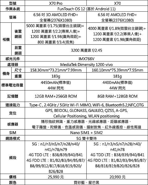 vivo X70與X70 Pro預購送TWS 2 ANC耳機 10月台灣上市