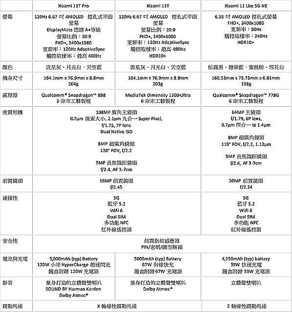 小米5G手機齊發 Xiaomi 11T系列台灣規劃10月前發表