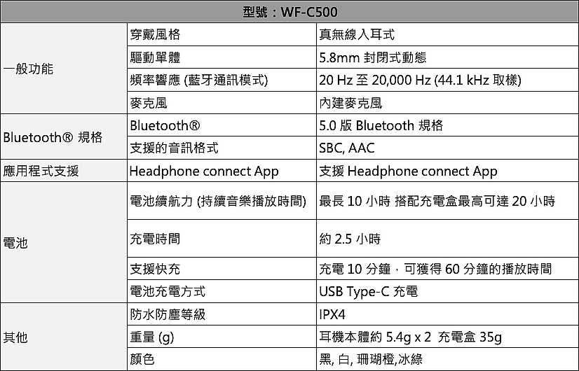 繽紛多彩 Sony WF-C500入門款真無線藍牙耳機開賣
